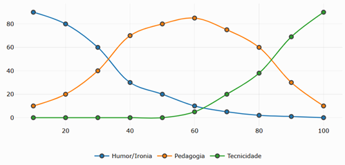 Gráfico, Gráfico de linhas
O conteúdo gerado por IA pode estar incorreto.